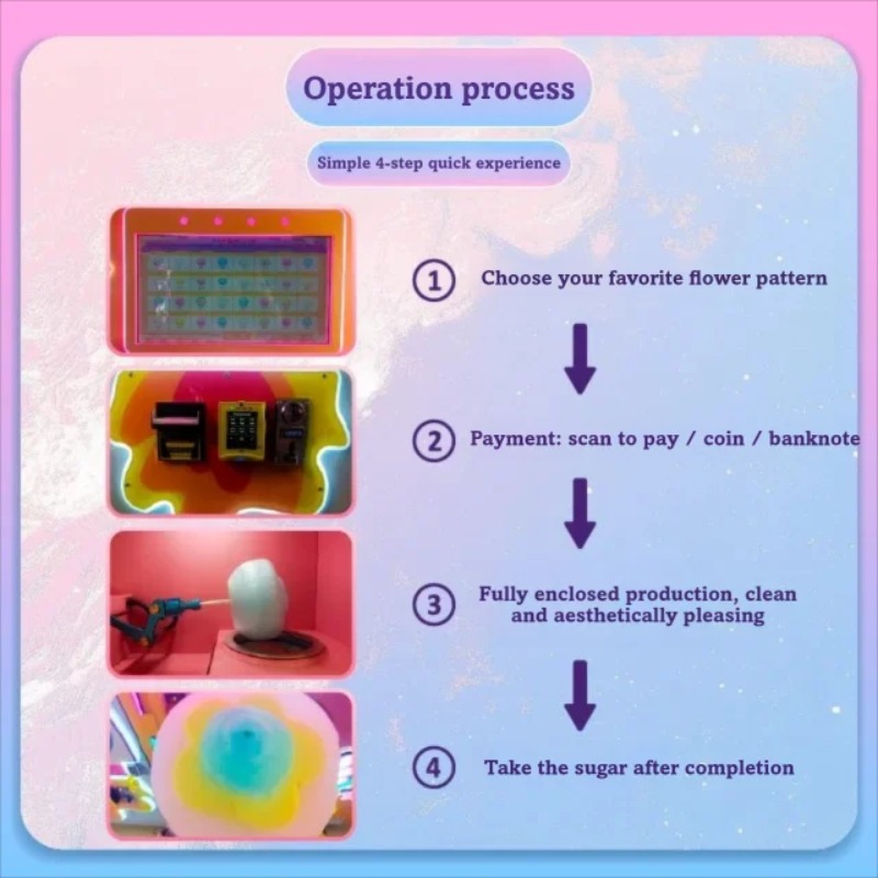 Factory Direct 2026 FOB Multi  - огляд і ціна Commercial Vending Machine